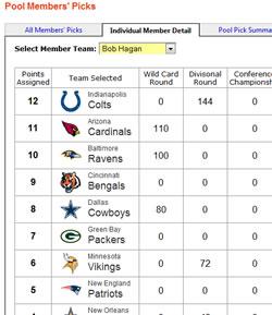 NFL Playoff Power Ranking Picks Report