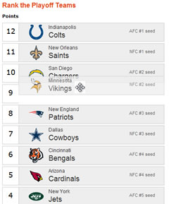 NFL Playoff Power Ranking Picksheet
