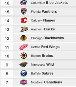 NHL Playoff Power Ranking Picksheet