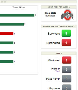 College Football Survivor Standings