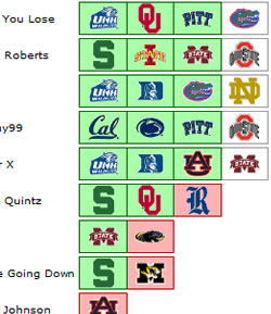 College Football Survivor Picks Report