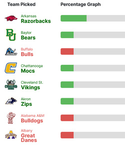 March Madness Survivor Pick Summary