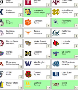NFL Survivor Picksheet