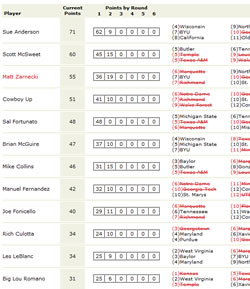 NFL Survivor Standings