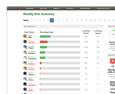 NFL Playoff Bracket Pool