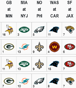 NFL Confidence Pool Picks Week 7