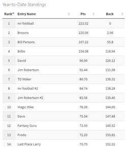 nfl pool hosting