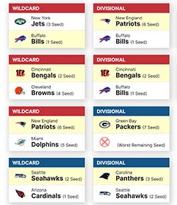 2023 NFL playoffs bracket: Schedule, teams, seeding, how to watch