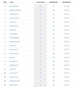 playoff bracket football pool host