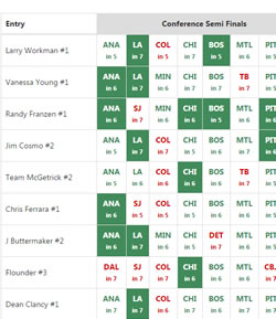 NHL Playoff Bracket Member Picks