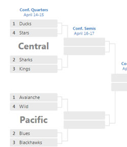 NHL Stanley Cup Playoff Bracket Pick Sheet