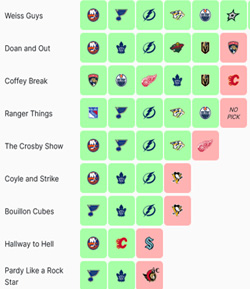 NHL Playoff Bracket Member Picks