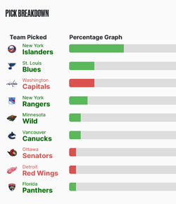 NHL Playoff Bracket Standings