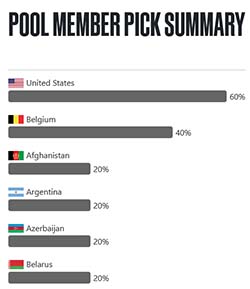 Olympics Member Picks