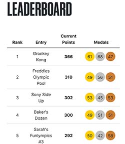 Olympics Pickem Standings