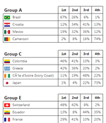 Survivor Picks Report