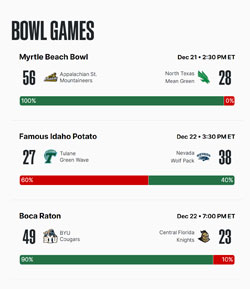 NCAA football bowl pick'em