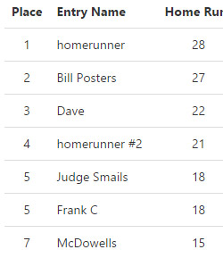 MLB Home Run Leaderboard