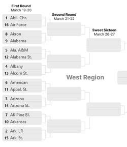 NCAA Men's Basketball Tournament bracket