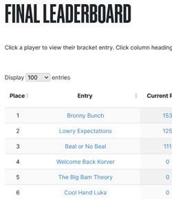 Bracket Standings