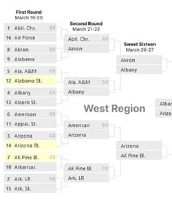 NCAA Men's Basketball Tournament head-to-head